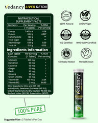 Vedancy HepaFizz – Herbal Liver Wellness Effervescent Tablets | Milk Thistle (Silymarin 250 mg), Vitamin B9 & B12 + 6 Ayurvedic Herbs
