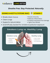 Vedancy Breetox – Herbal Lung Wellness Effervescent Tablets | Honey Lemon Ginger Flavor | With NAC, Vitamin C & Ayurvedic Herbs - Vedancy