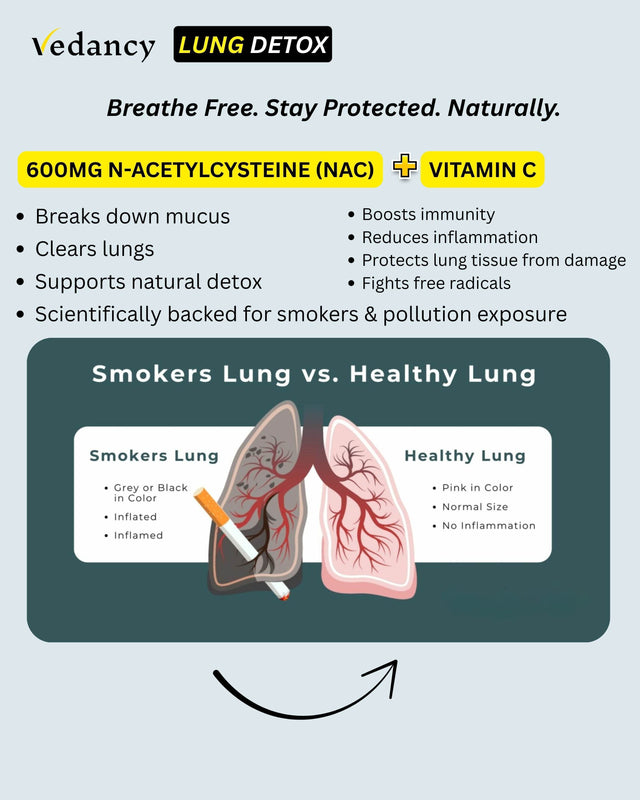 Vedancy Breetox – Herbal Lung Wellness Effervescent Tablets | Honey Lemon Ginger Flavor | With NAC, Vitamin C & Ayurvedic Herbs - Vedancy