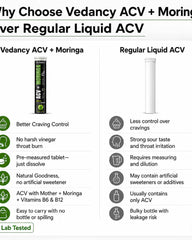 Apple_Cider_Vinegar_with_Mother_6_Acetic_Acid_and_Moringa_leaf_extract_for_fat_oxidation_01