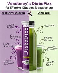Diabafizz – Herbal Blood Sugar Wellness Effervescent Tablets | Jamun, Karela & 9 Ayurvedic Herbs | Sugar-Free, Vegan, Non-GMO | 15 Tabs