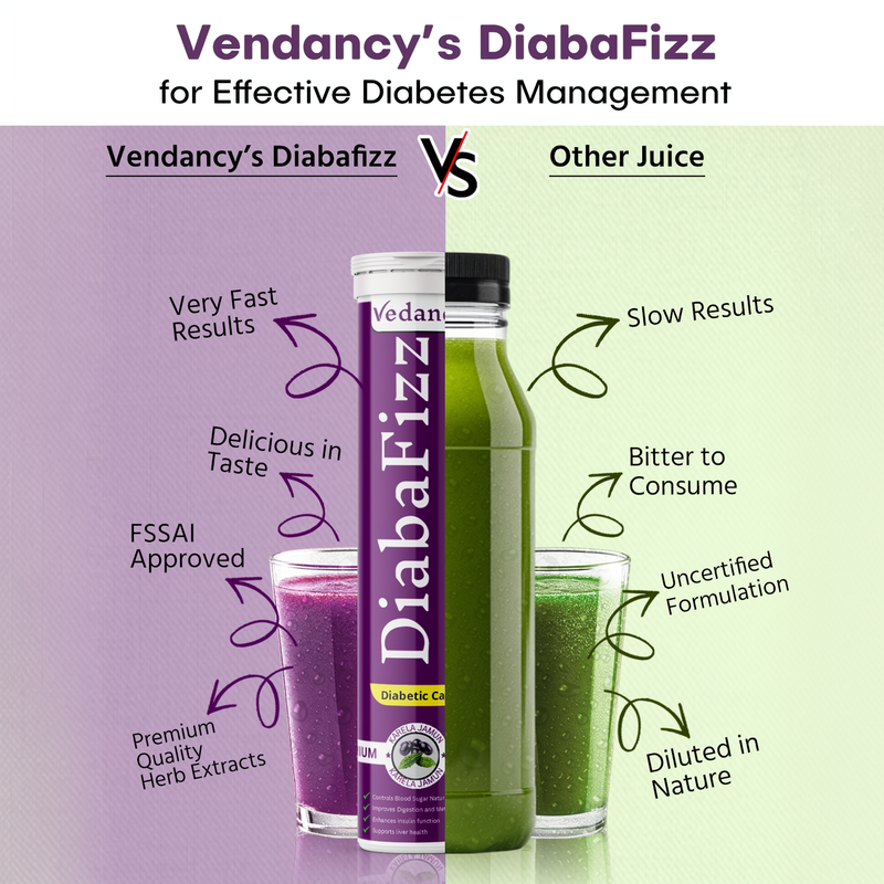 Diabafizz – Herbal Blood Sugar Wellness Effervescent Tablets | Jamun, Karela & 9 Ayurvedic Herbs | Sugar-Free, Vegan, Non-GMO | 15 Tabs