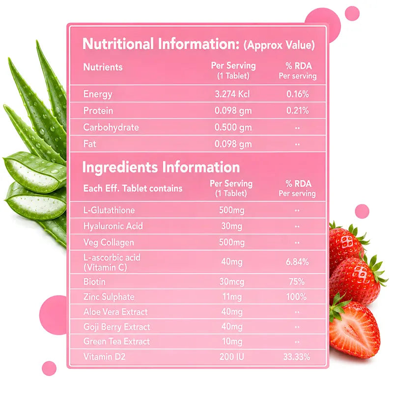L-Glutathione and Vitamin C antioxidant formula breakdown for dark spots and skin brightening