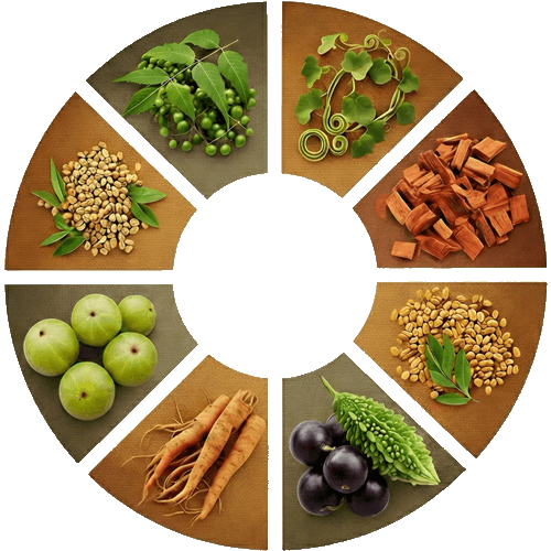 Product varieties
