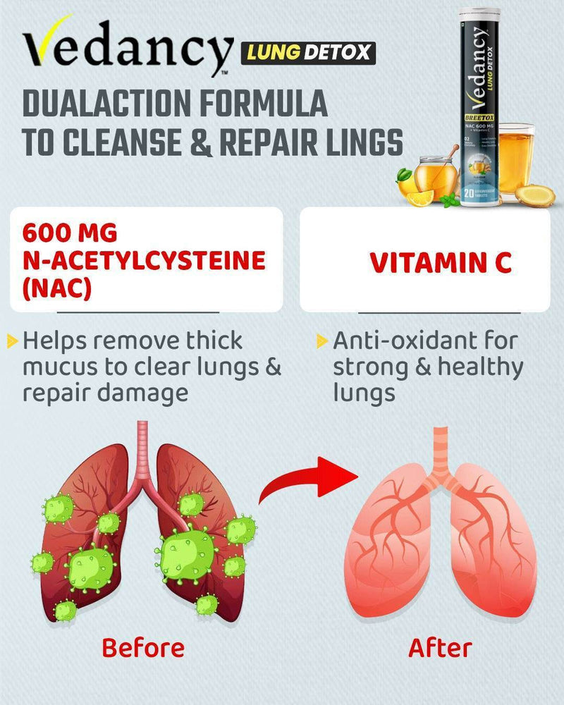 Vedancy Breetox – Herbal Lung Wellness Effervescent Tablets | Honey Lemon Ginger Flavor | With NAC, Vitamin C & Ayurvedic Herbs - Vedancy