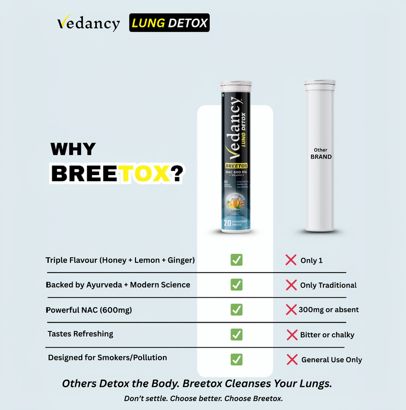 Vedancy Breetox – Herbal Lung Wellness Effervescent Tablets | Honey Lemon Ginger Flavor | With NAC, Vitamin C & Ayurvedic Herbs