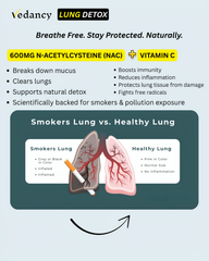 Vedancy Breetox – Herbal Lung Wellness Effervescent Tablets | Honey Lemon Ginger Flavor | With NAC, Vitamin C & Ayurvedic Herbs
