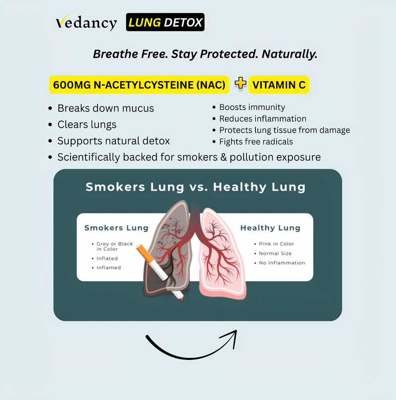 Vedancy Breetox – Herbal Lung Wellness Effervescent Tablets | Honey Lemon Ginger Flavor | With NAC, Vitamin C & Ayurvedic Herbs