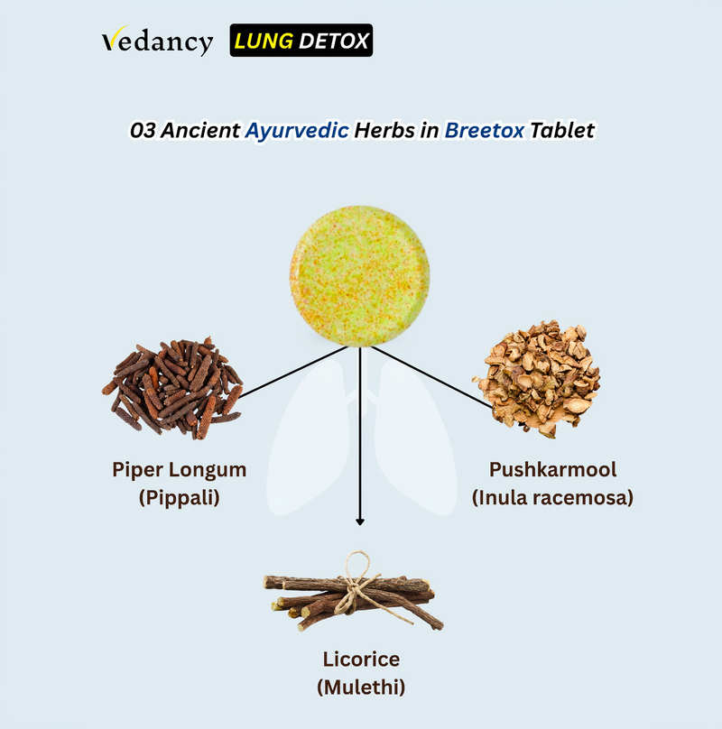 Vedancy Breetox – Herbal Lung Wellness Effervescent Tablets | Honey Lemon Ginger Flavor | With NAC, Vitamin C & Ayurvedic Herbs