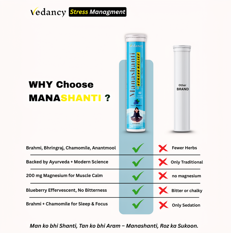 Vedancy Manashanti – Herbal Stress Support Effervescent Tablets | Blueberry Flavor | Non-Drowsy | Plant-Based & Organic | 20 Tabs