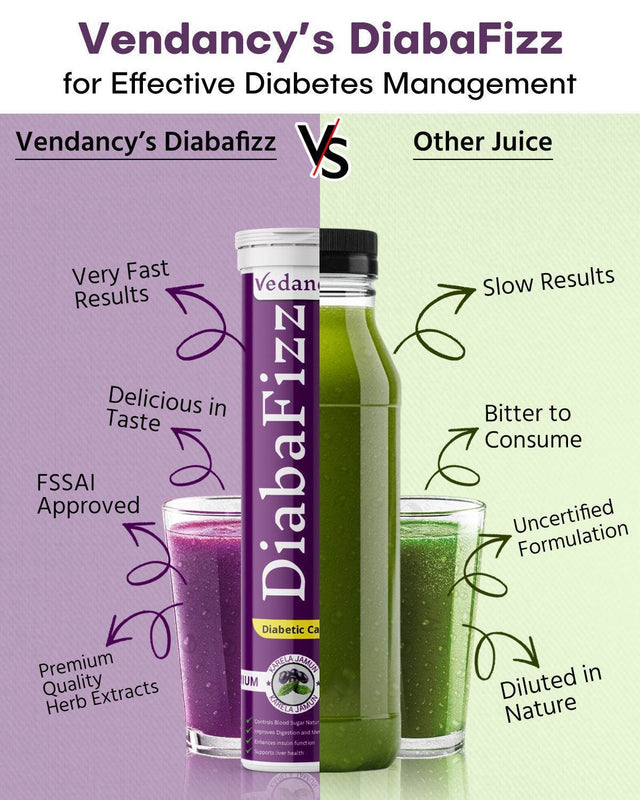 Diabafizz – Herbal Blood Sugar Wellness Effervescent Tablets | Jamun, Karela & 9 Ayurvedic Herbs | Sugar-Free, Vegan, Non-GMO | 15 Tabs - Vedancy